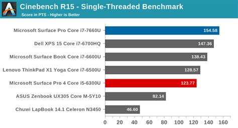 Intel® Iris® Plus Graphics 640 Product Specifications.